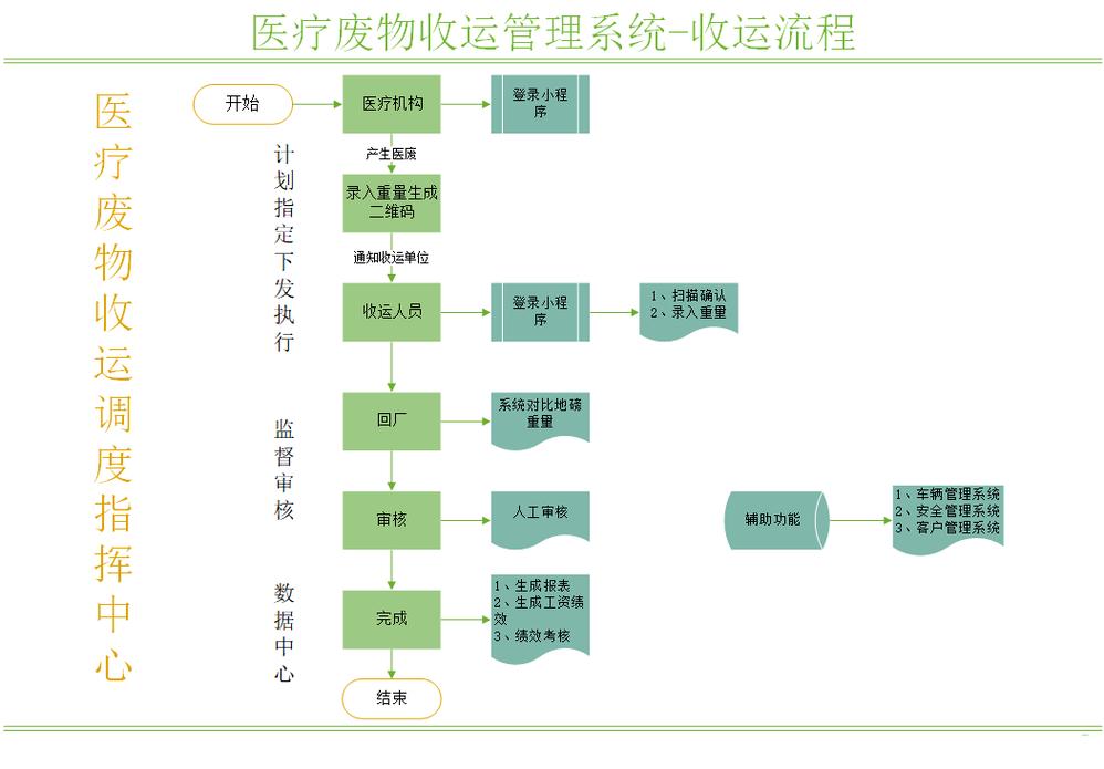 成都揭秘肿瘤药回收公司电话号码背后的行业真相与实操指南