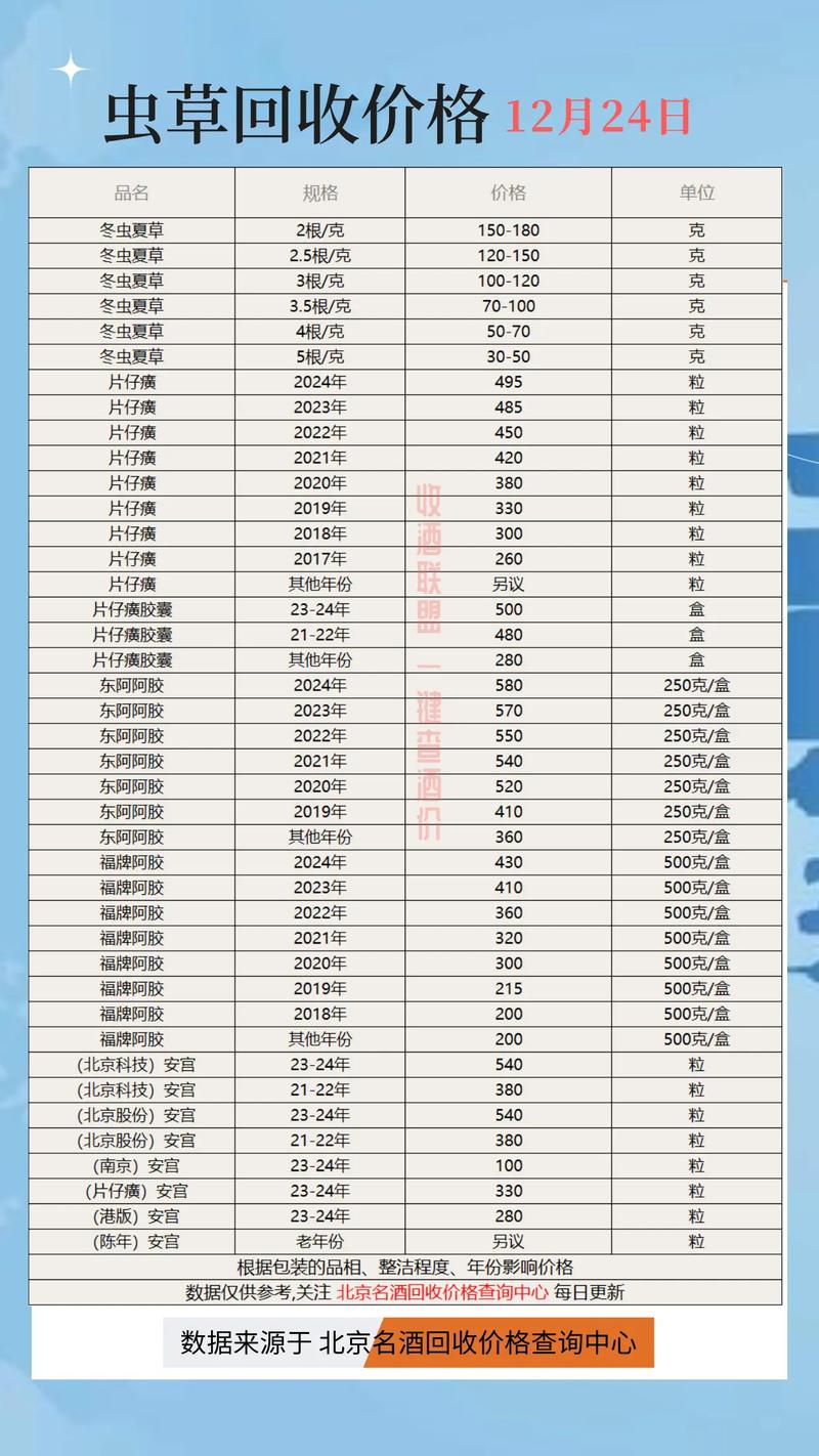 成都全国收药网官网电话一键直达 肿瘤药品回收流程全解析