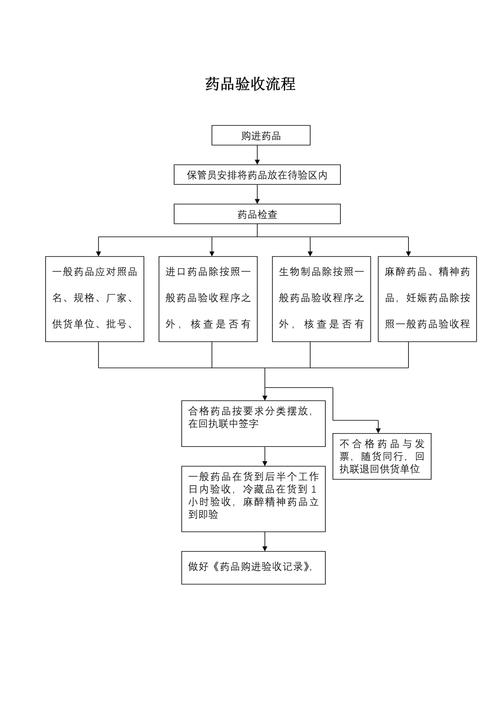 成都揭秘肿瘤药回收公司有哪些？手把手教你避坑与高效变现