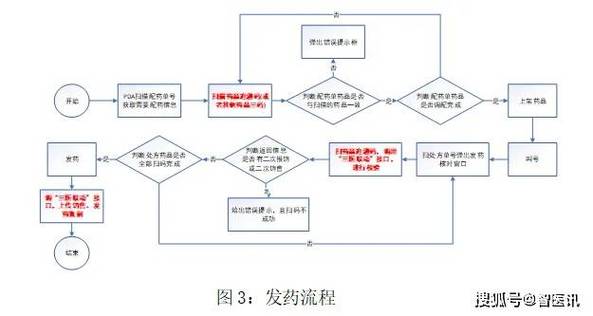 成都揭秘肿瘤药品厂家的价格逻辑与高价回收靶向药的正确姿势