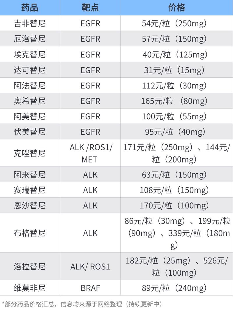 成都全国收药网app下载安装官网入口全解析：高价回收靶向药的一站式解决方案