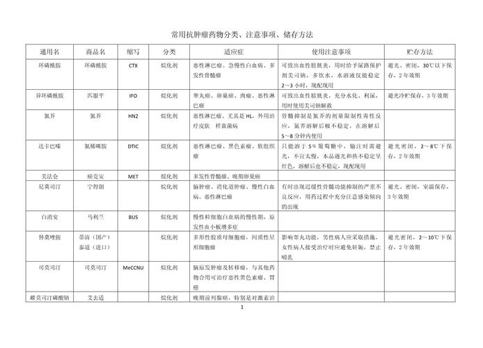 成都抗癌药回收回收什么？揭秘高价回收靶向药的公司有哪些及正确操作指南