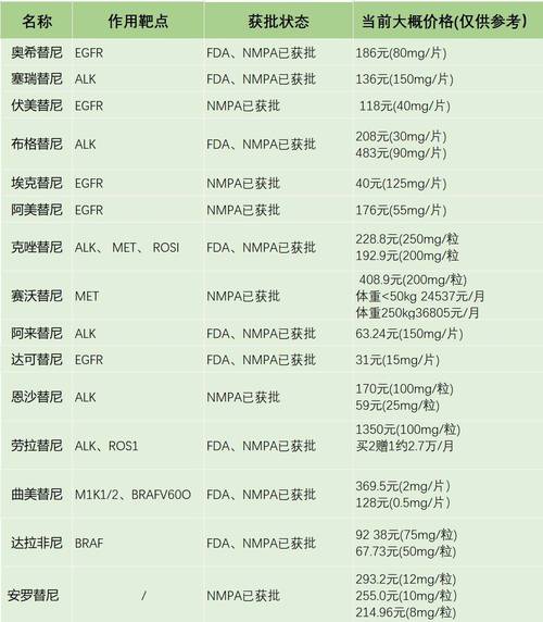 成都揭秘癌症靶向药回收多少钱：2025年最新报价与避坑指南