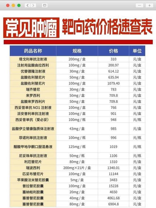 成都吐血整理！揭秘高价回收靶向药联系的正确姿势与避坑指南