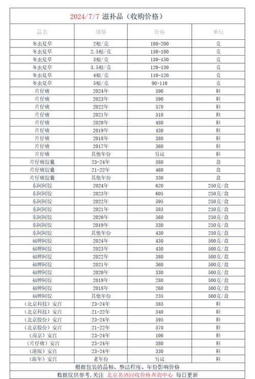 成都吐血整理！肿瘤药回收价格表最新及上门回收实操指南，建议收藏